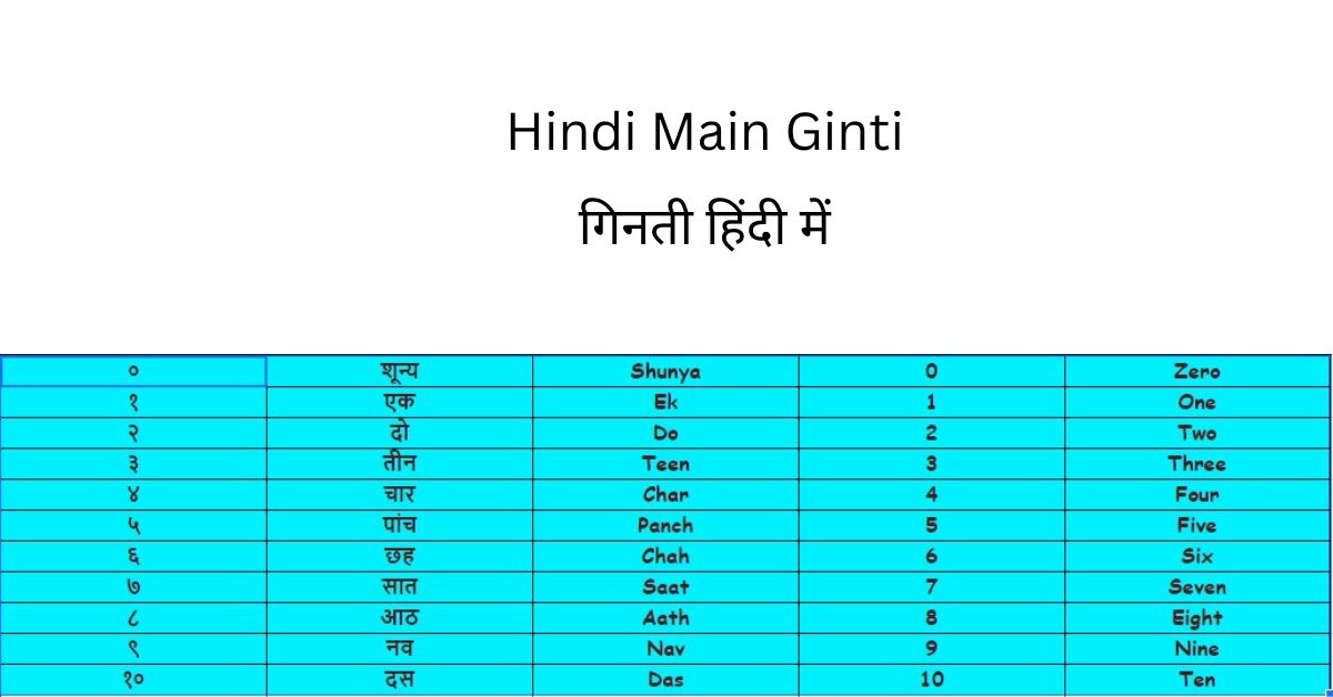 Hindi Ginti